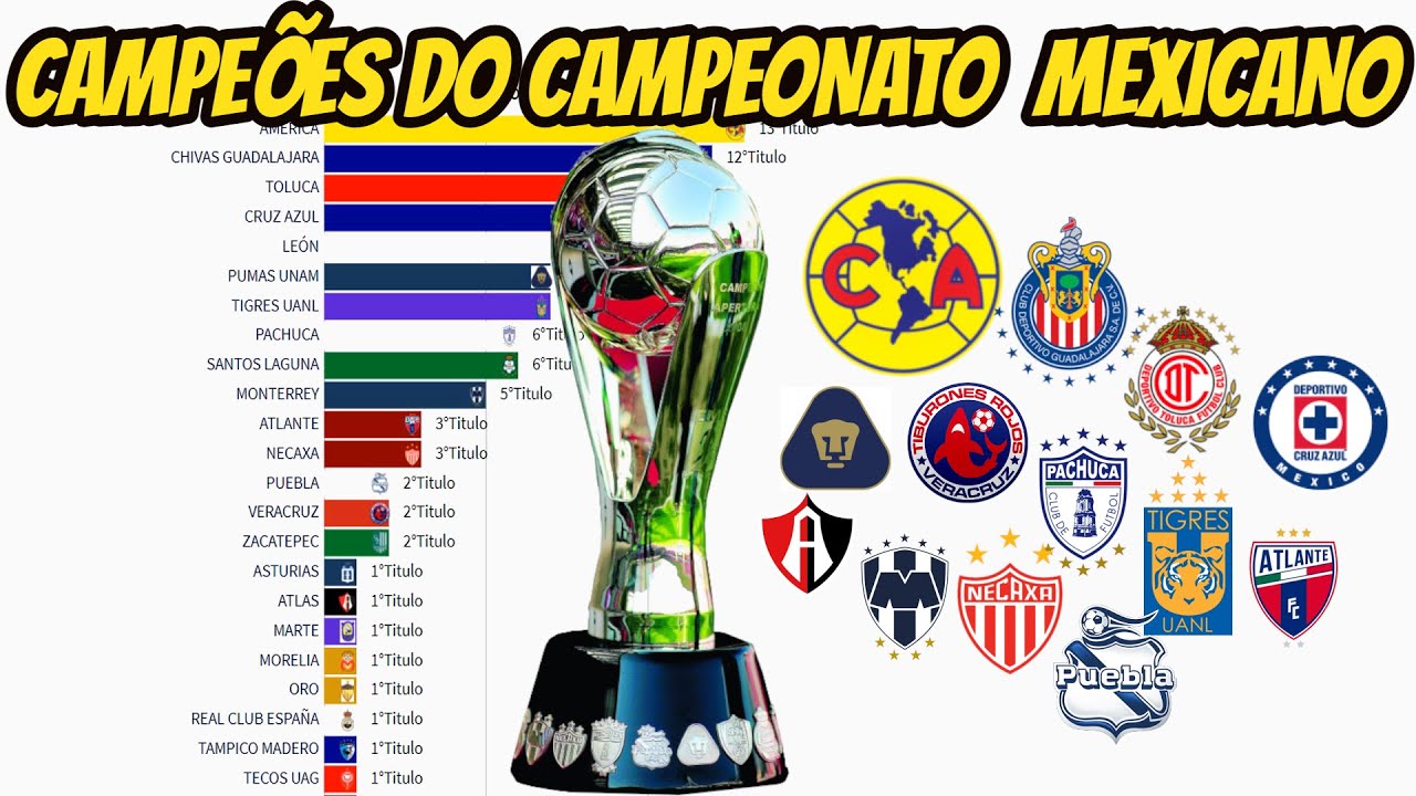 CAMPEÕES DO CAMPEONATO MEXICANO DE FUTEBOL | LIGA MX (1943–2021) - YouTube