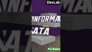 Data vs Information vs Knowledge vs Wisdom : Explained here! part 2 #programming #tech #facts #code