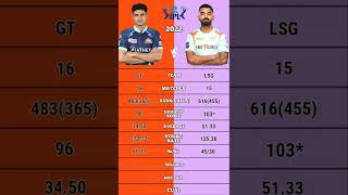 Kl Rahul vs Shubhman gill ipl 2022 batting comparison #shorts #gtvslsg #lsgvsgt #klrahulbatting