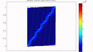 Actuation of Dielectric Elastomer Composite