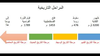 درس المراحل التاريخية للسنة الرابعة ابتدائي 👇