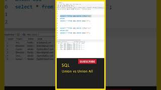 SQL Tutorial for Beginners, ( Union vs Union All ), SQL Telugu Tutorial, SQL Course, MySql