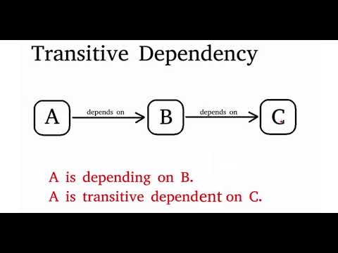 What is transitive dependency?