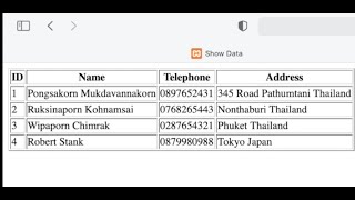 Simple Trick Show Data from Database to Table using PHP