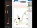 NinjaTrader 8 on Android Demo