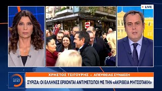 ΣΥΡΙΖΑ: Οι Έλληνες έρχονται αντιμέτωποι με την «ακρίβεια Μητσοτάκη» | OPEN TV