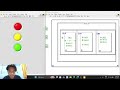 LabVIEW Assigment : Traffic Light