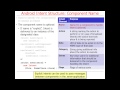 Overview of Android Intents (Part 1)