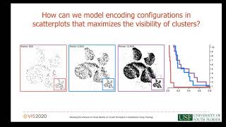 Modeling the Influence of Visual Density on Cluster Perception in Scatterplots Using Topology