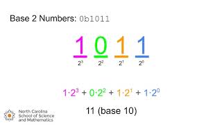 Positional Number Systems