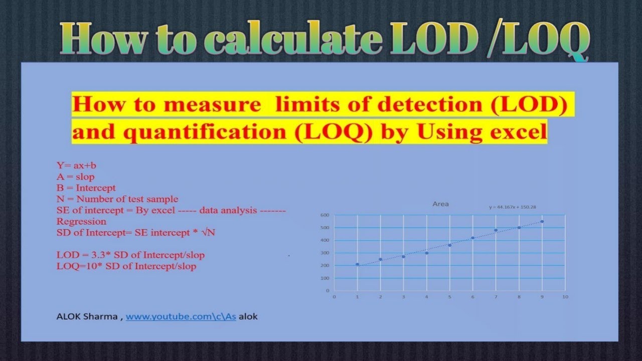 How To Calculate LOD And LOQ By Excel | Limit Of Detection |limit Of ...