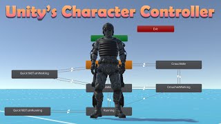 TPS/Moba - Devlog #2 - Character Controller Animations