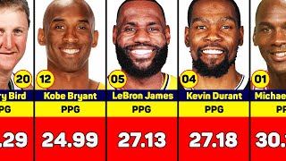 Point Perfection: NBA's Career Leaders in Points Per Game