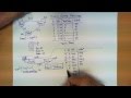 Finite State Machines explained