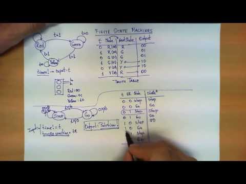 Finite State Machines explained Finite State Machines explained