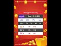 តម្រុយឆ្នោតថៃ thai lottery tips welcome to my channel heng heng