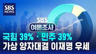 국힘 39% · 민주 39%…가상 양자대결 이재명 우세 / SBS