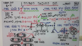 חוק החוכמה הסדורה - שדה גרעיני קטן - לצד מנוע חשמלי קטן - במרכב מקביל - מכיל 2 מצבר בלבד - מרכב קל