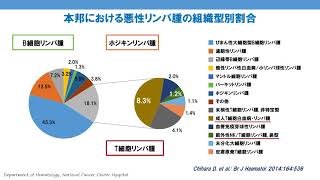 末梢性T細胞リンパ腫ー疫学・診断ー 棟方理　～主に医療者向け～【国立がん研究センター希少がんセンター】