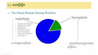 2. Applied GIS-RS: ចាប់ផ្តើមជាមួយ GEE Part 1