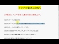 【アメブロ集客編】リアル店舗の方が集客できるアメブロにするためには？