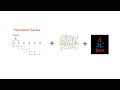 Fibonacci Series- Algorithm with Java Code.