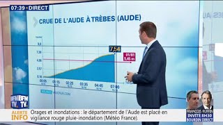 À Trèbes, l'Aude est passé de 30 cm à 7,5 mètres en quelques heures