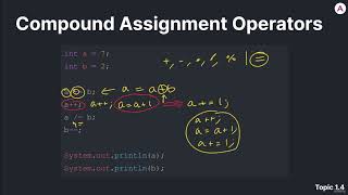 5 Compound Assignment Operators 720p || java tutorial basic for beginners