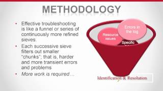 End to End Troubleshooting for SQL Server