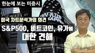 [미국 차트분석가 의견] 일목균형표로 본 비트코인