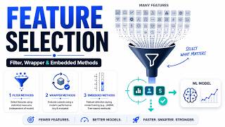 Feature Selection: Filter, Wrapper & Embedded Methods for Better ML Models
