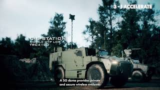 DRAKON - Theater Networks & High-Intensity Warfare