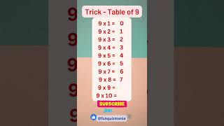 Math Tips and Tricks | Tricks for 9 times table | Easy and fast way to learn