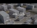 End-to-End Digitization | Grid Forming Panorama for Response Tracking & Analysis