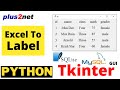 Tkinter Labels to display data from different sources like Excel , SQLite and MySQL student table