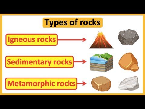 Can igneous rock become sedimentary rock explain your answer?