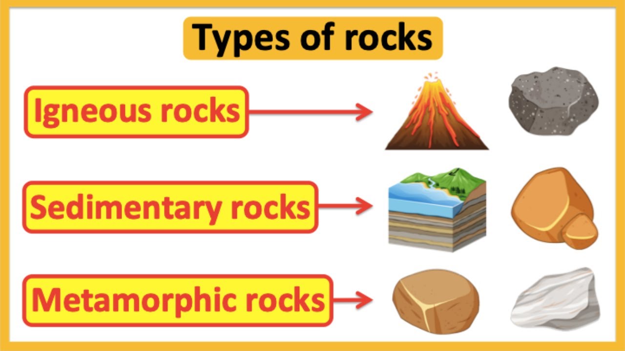 Types Of Rocks Igneous Sedimentary Metamorphic 54 Off Types Of Rocks Igneous Sedimentary Metamorphic 54 Off
