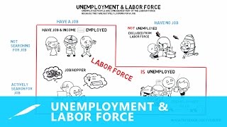 Economics Made Easy - Lesson 5: Unemployment \u0026 Labour Force