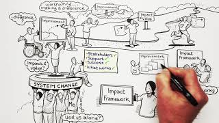 Overview of the Impact Framework