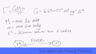 Lecture Series Ep. 1: The Math of String Theory