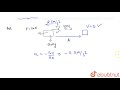 A constant retarding force of 50 N is applied to a body of mass 20 kg moving initially with a sp...