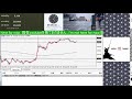 fxライブトレード forex trading on live stream