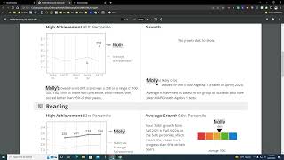How to read an NWEA MAP Family Report