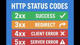 #6 - HTTP Status Codes Explained in 6 Minutes