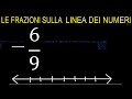 Frazioni -6/9 sulla retta dei numeri, frazioni negativa rappresentate sulla linea minus 6/9