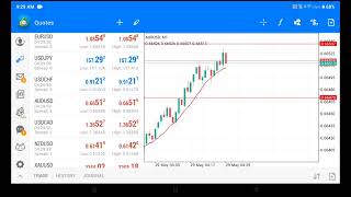 AUD CPI _ May 29, 2024