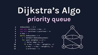 Dijkstra's Algorithm Code Visualization (with Priority Queue)