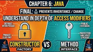 Chapter 6: Access modifiers , Visualize what is Private , Public , Proected , default, Final