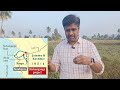 induswatertreaty tamil i பாகிஸ்தான் இந்தியா சிந்து indus நதி நீர் விஸ்வரூபம் i ravikumar somu