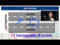 esempio di uso di corsie e carreggiate strada con 4 corsie